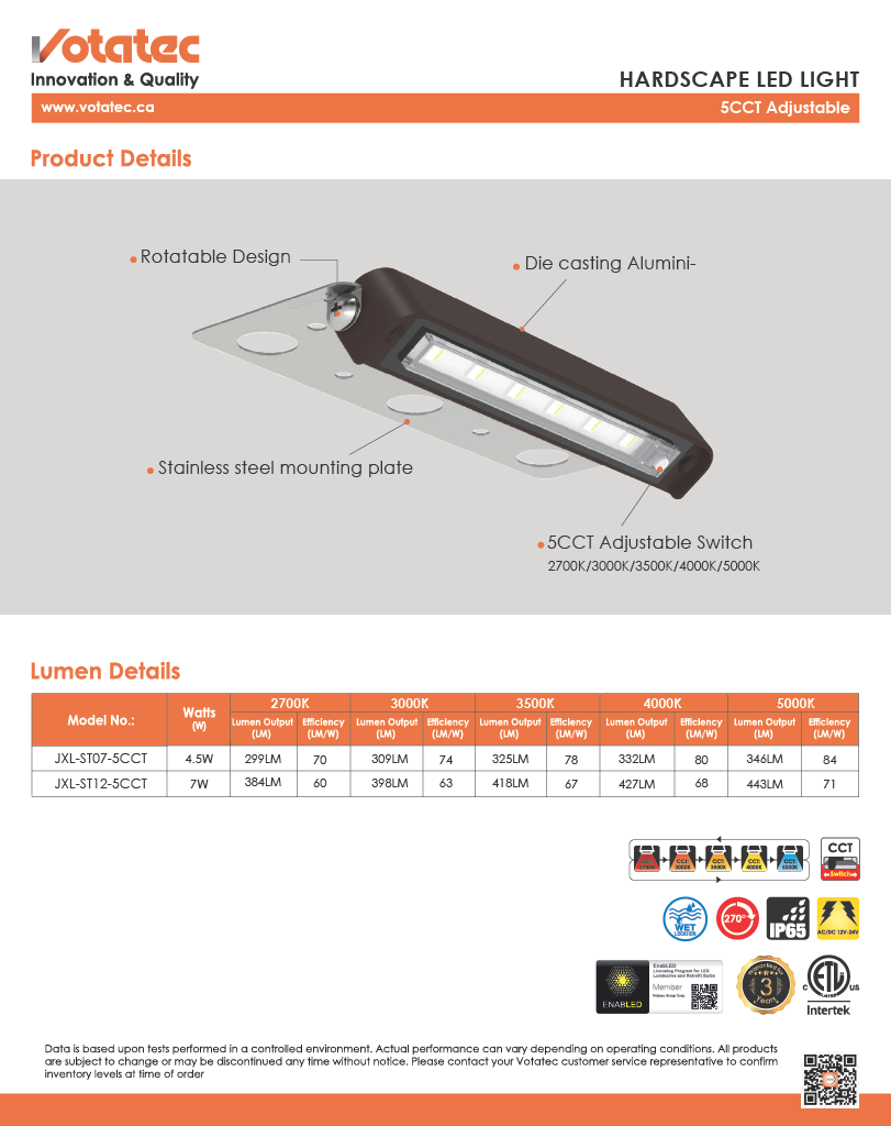 Mini Recessed Hardscape LED Step Light , 12V, 3CCT, IP65