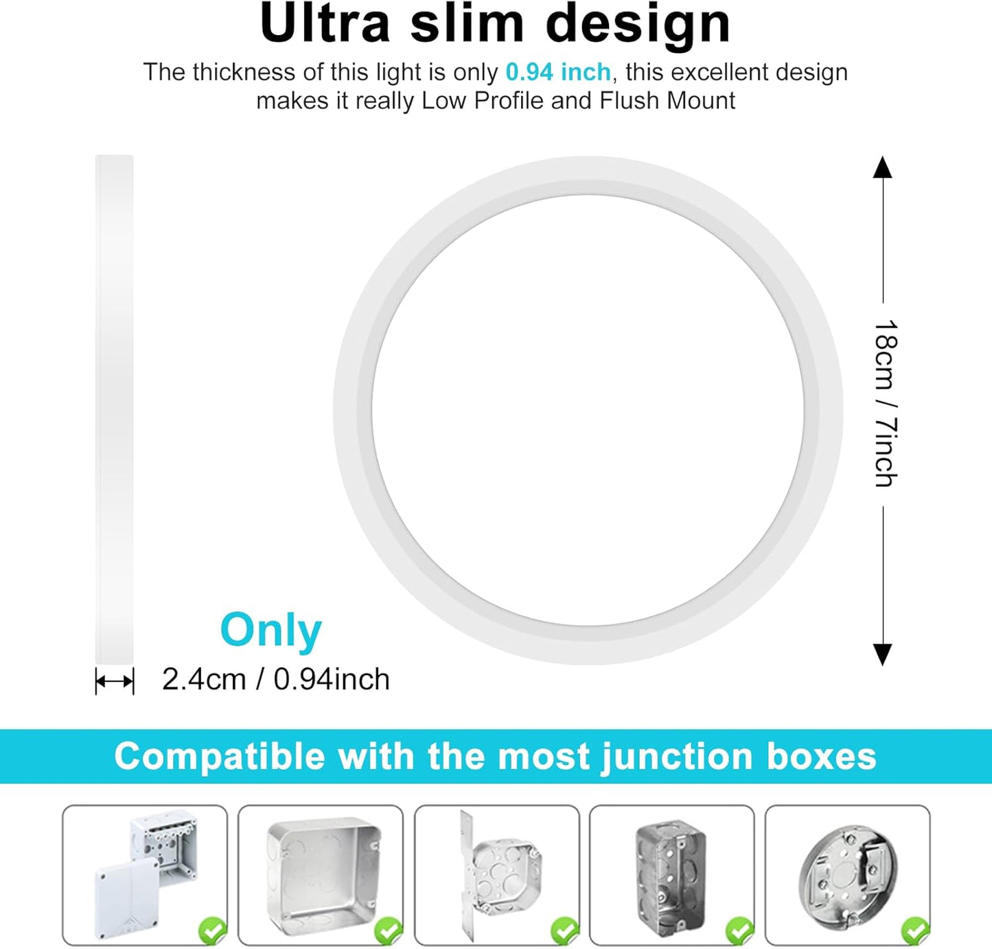 Dimmable ETL LED Flush Mount Round Panel Light
