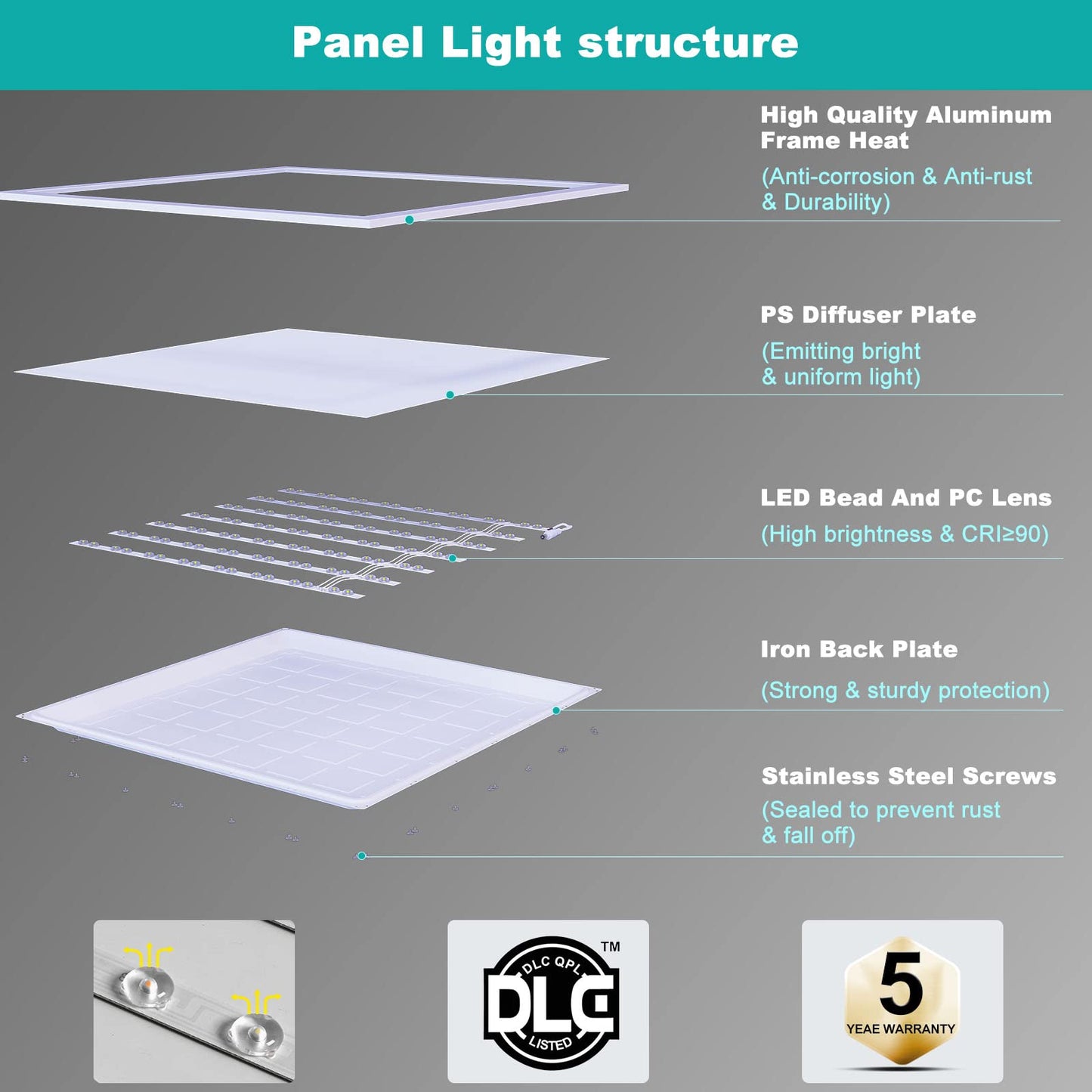 NEXLED 2x4 LED Flat Panel |120-347V|3CCT|, Switchable Wattage & CCT (2 Pack)