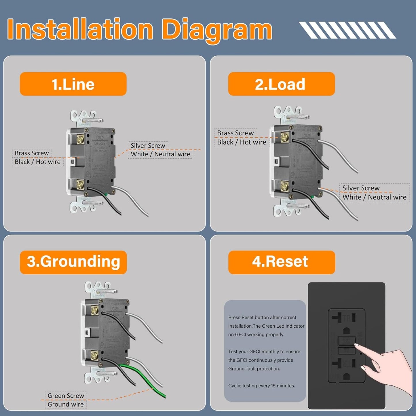 20A GFCI Outlet — Tamper-Resistant, Self-Test, LED Indicator