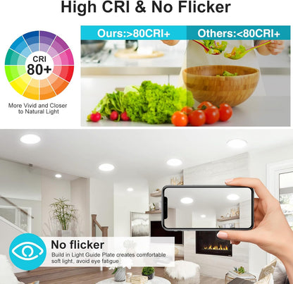 Dimmable ETL LED Flush Mount Round Panel Light