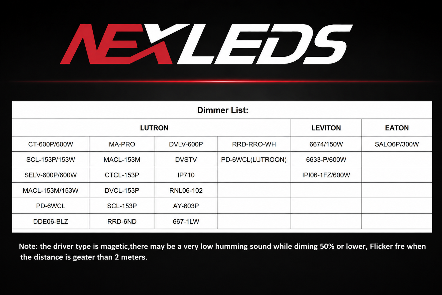 Nexled LED Driver ,Class 2, 24V, Triac + 0-10V Dimmable, 24W-96W (ETL)