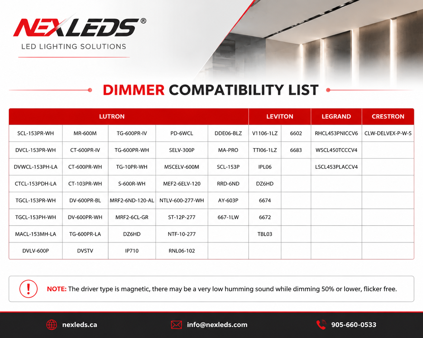 Nexled Dimming LED Driver, Class 2, 24V, Multi-Protocol, 192W/288W, IP65 (ETL)(Triac + 0-10V Dimming)