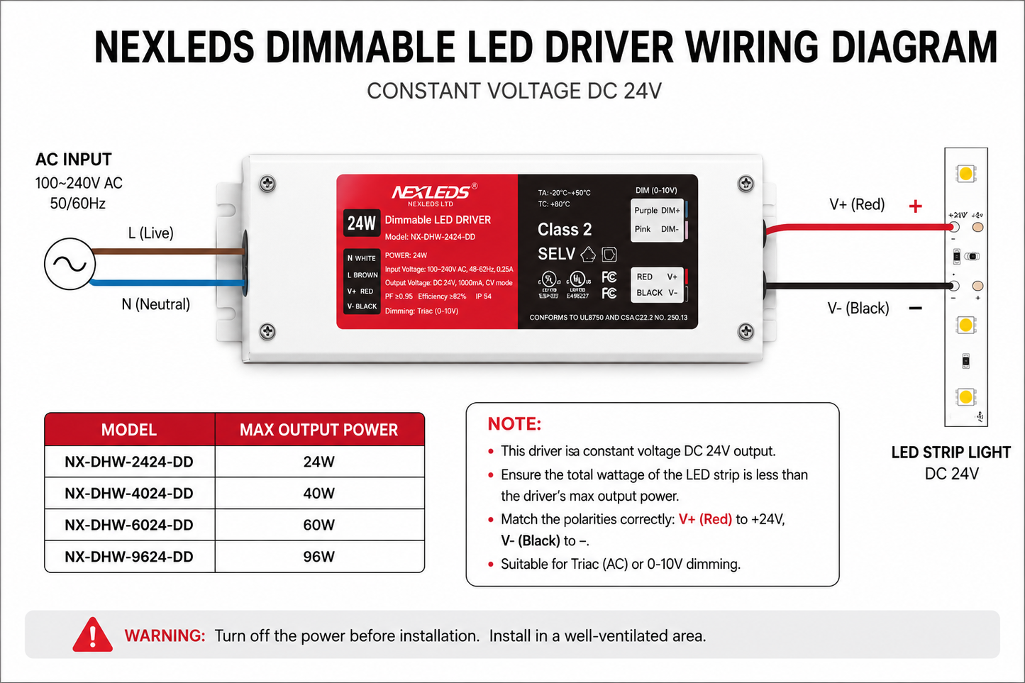 Nexled LED Driver ,Class 2, 24V, Triac + 0-10V Dimmable, 24W-96W (ETL)