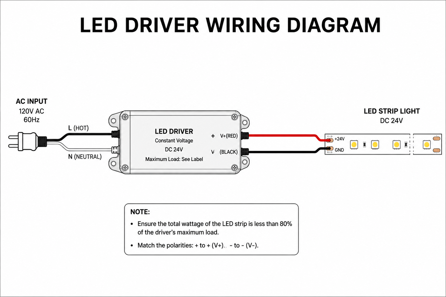 Nexled Dimming LED Driver, Class 2, 24V, Multi-Protocol, 192W/288W, IP65 (ETL)(Triac + 0-10V Dimming)