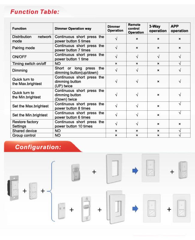NEXLED Smart Dimmer Switch with Remote, WiFi + RF, 600W, Single Pole/3-Way (ETL)