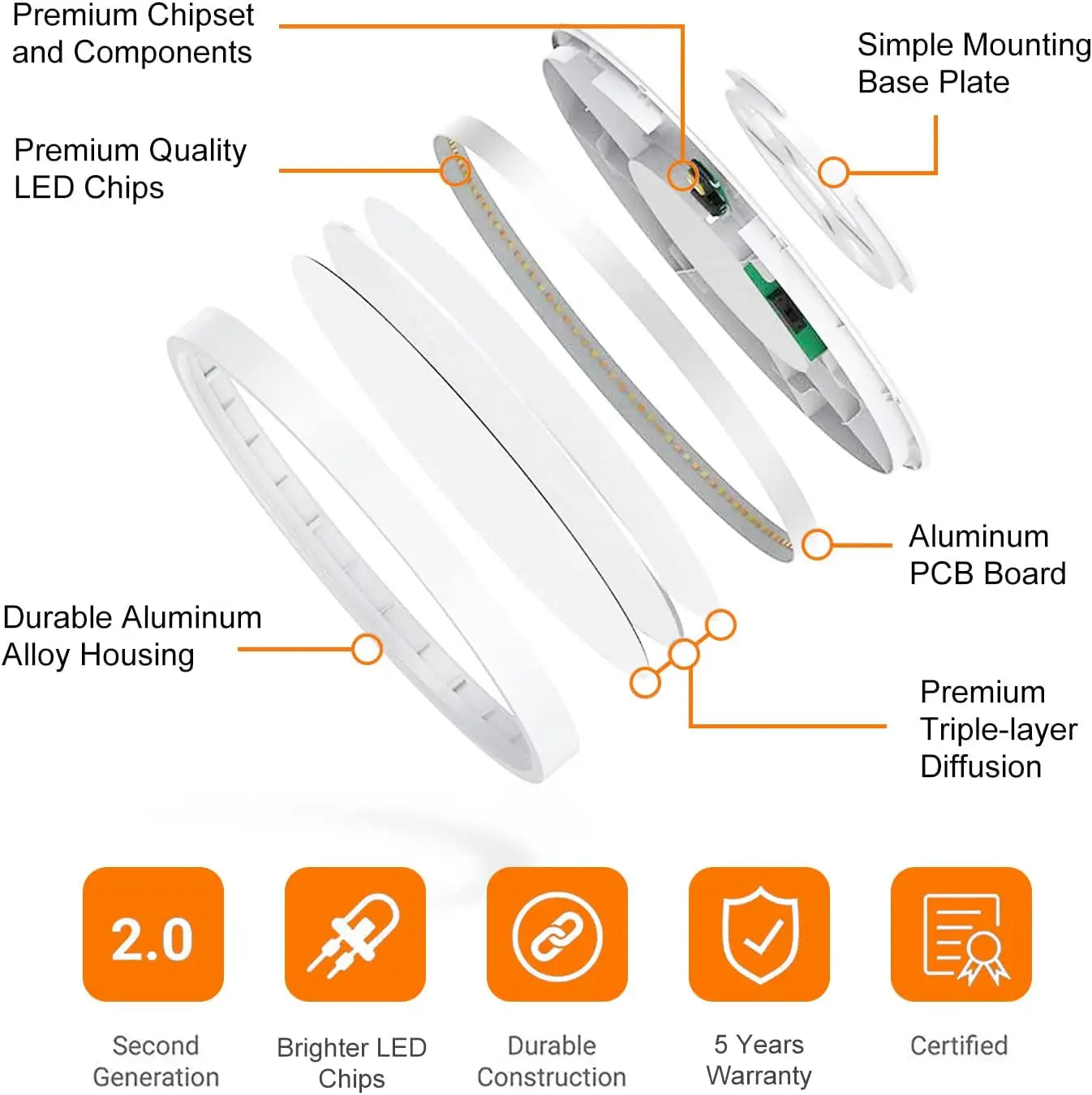 Dimmable ETL LED Flush Mount Round Panel Light