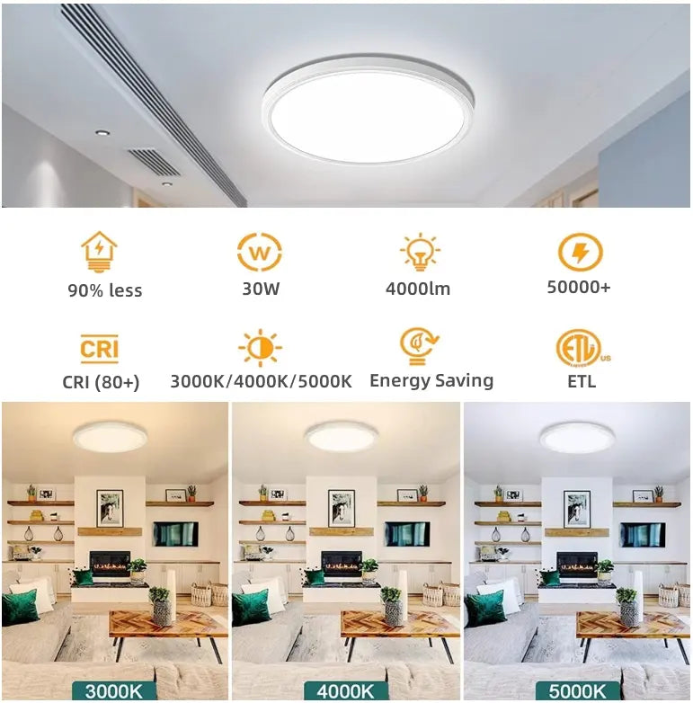Dimmable ETL LED Flush Mount Round Panel Light
