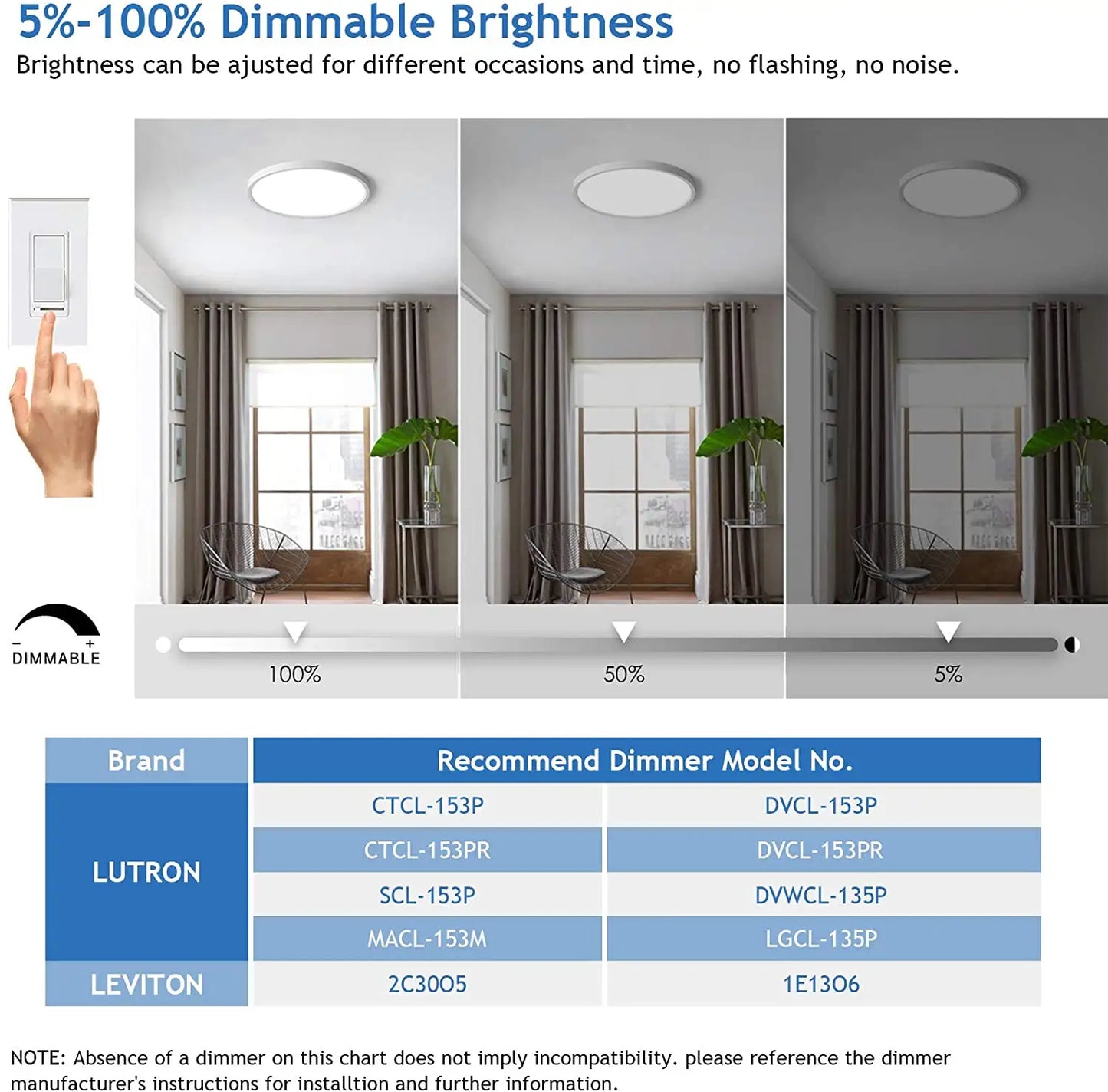 Dimmable ETL LED Flush Mount Round Panel Light