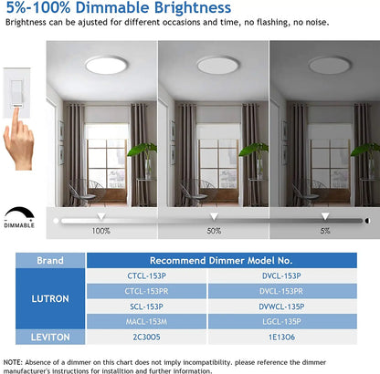 Dimmable ETL LED Flush Mount Round Panel Light