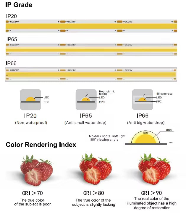 NEXLED COB LED Strip Light ,8W/M, 24V, 840lm/m, Multi IP Rating, 5M Roll (UL Listed)