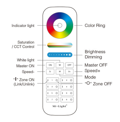 FUT089 8-Zone RGB+CCT Remote