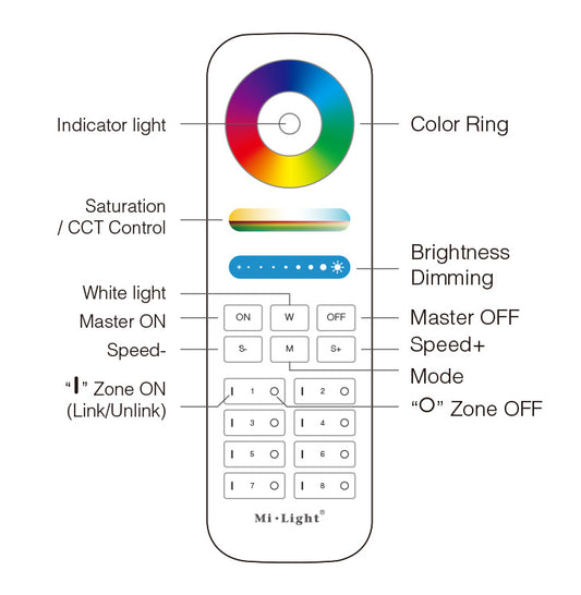 FUT089 8-Zone RGB+CCT Remote