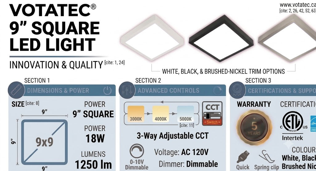 Votatec 9" Square LED Flush Mount  3CCT Adjustable, Dimmable
